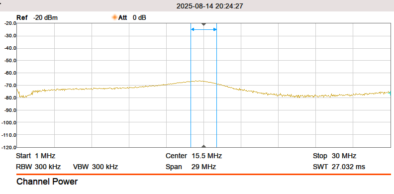 RF Isolation Curve